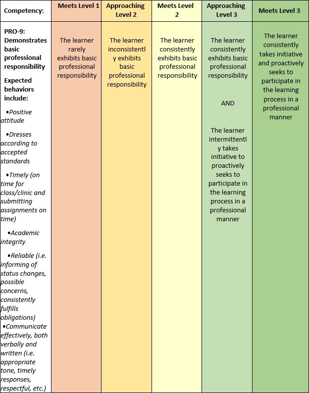 Professional Development Assessment Tool (PDAT Rubric)