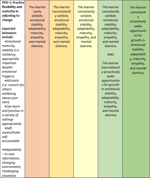 Professional Development Assessment Tool (PDAT Rubric)