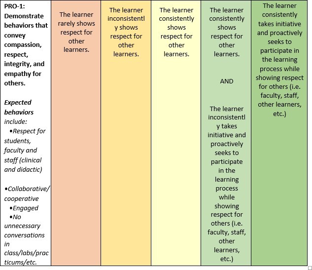 Professional Development Assessment Tool (PDAT Rubric)